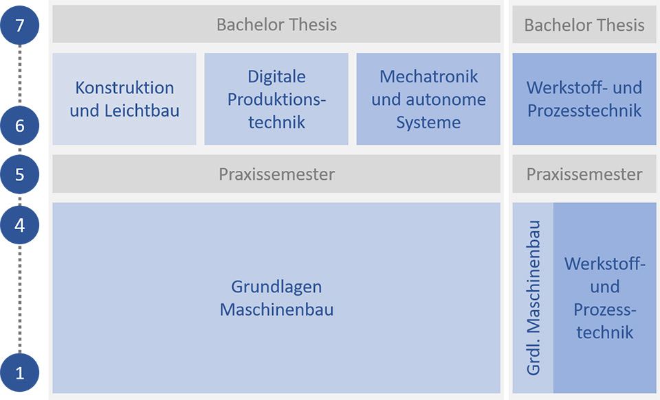 Hochschule Albstadt Sigmaringen Maschinenbau