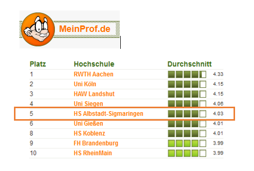 MeinProf | Wirtschaftsingenieurwesen