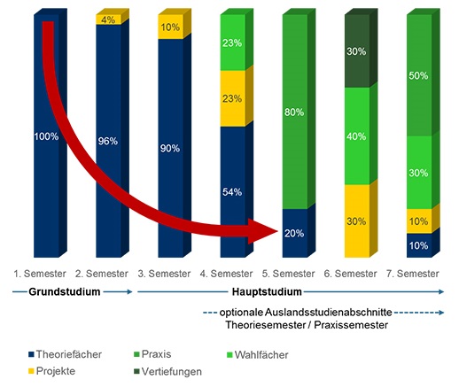 Studienübersicht | Wirtschaftsingenieurwesen