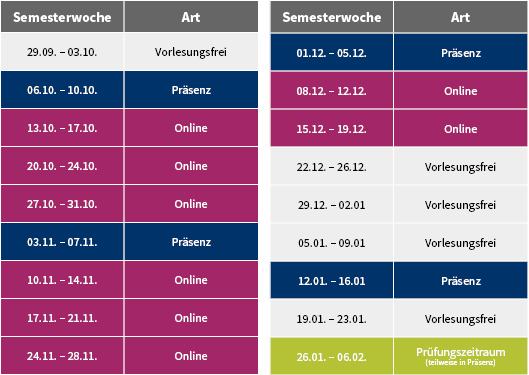 Präsenzwochen der Masterstudiengänge an der Fakultät Business Science and Management.