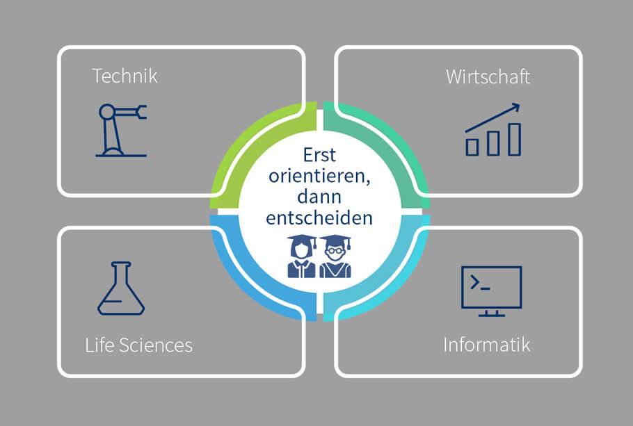 Orientierungssemester | Fakultäten | Hochschule Albstadt-Sigmaringen Orientierungssemester | Fakultäten | Hochschule Albstadt-Sigmaringen
