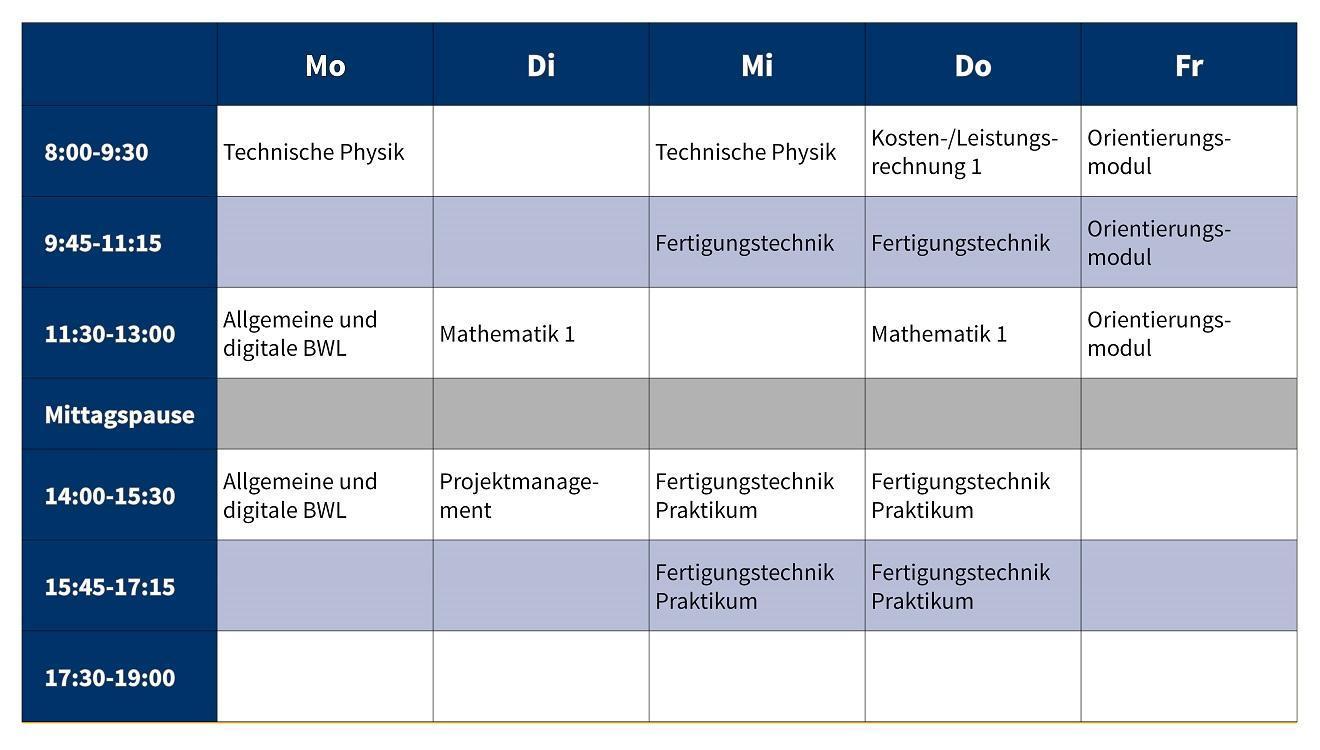 Musterstundenplan Orientierungssemester | Wirtschaft + Technik