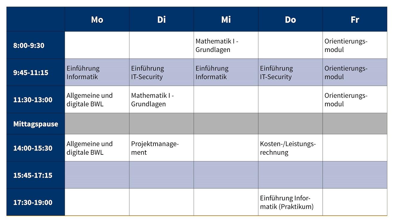 Musterstundenplan Orientierungssemester | Informatik + Wirtschaft