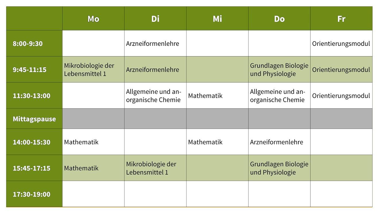 Bespielstundenplan Orientierungssemester LS1 | Hochschule Albstadt-Sigmaringen