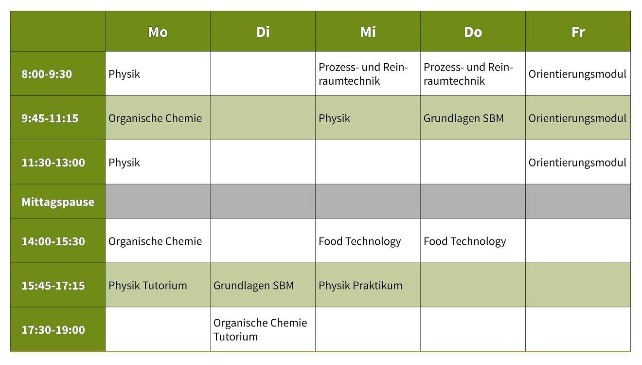 Bespielstundenplan Orientierungssemester LS2 | Hochschule Albstadt-Sigmaringen