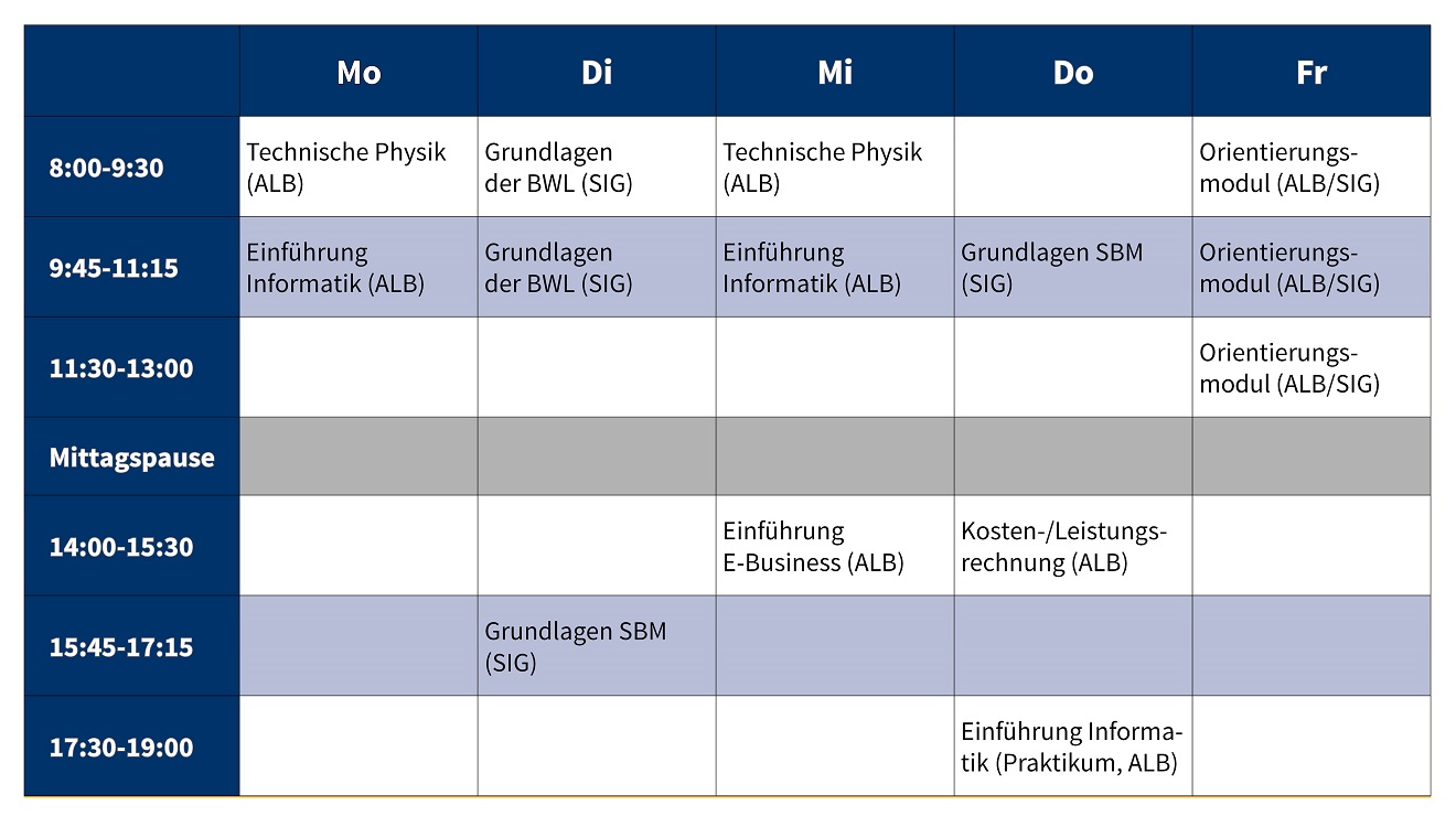 Musterstundenplan Orientierungssemester | Informatik + Wirtschaft + Technik